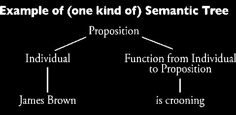 The syntactic tree focuses on grammar and words that make up the sentence, while the semantic tree focuses on meanings of words and the combinations of these meanings.