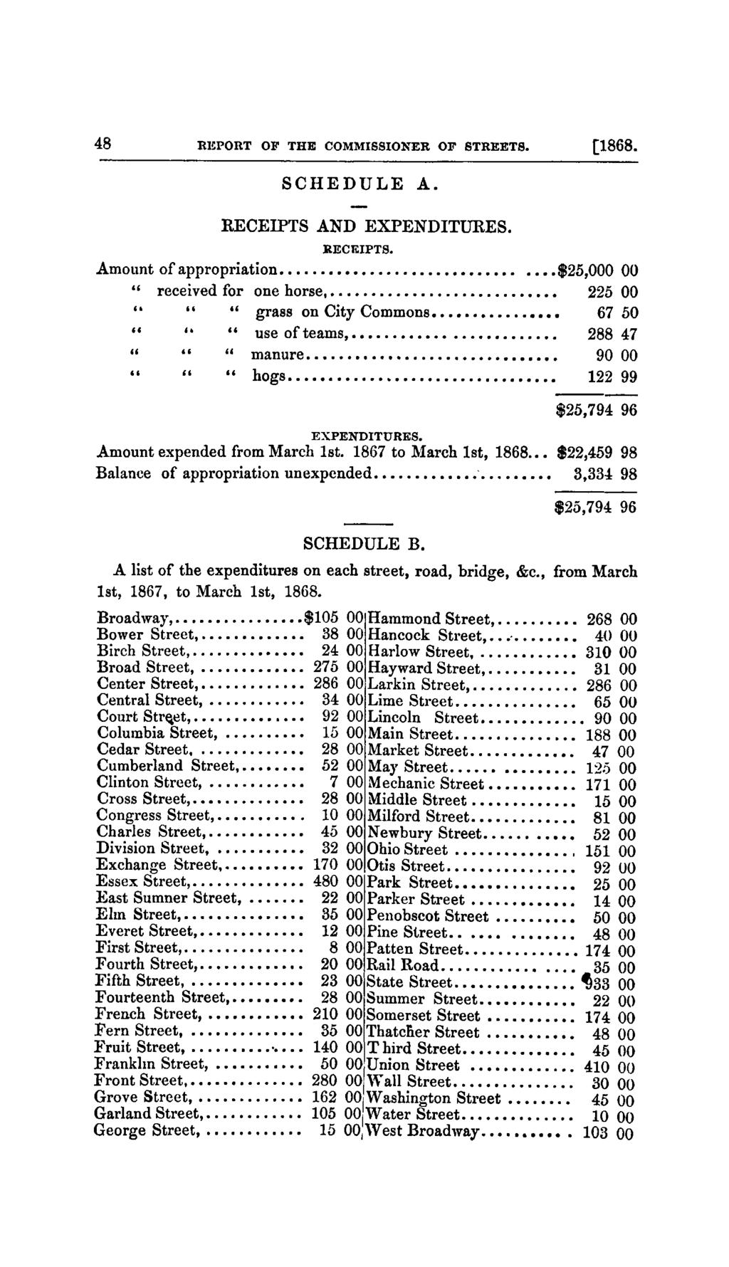 48 REPORT OF THE COMMISSIONER OF STREETS. [1868. SCHEDULE A. RECEIPTS 