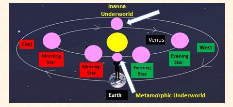 10% Metamorphic Underworld - Venus is with the Sun for about 8 days About 1.