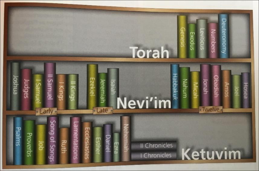 The Law in Judaism Judaism governs all aspect of Jewish life. Most of the Jewish law can be found in the Tenakh. The Talmud is a written interpretation of the law.