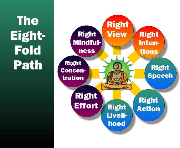 Buddhism is 2,500 years old Following the Eightfold path will help people to overcome negative