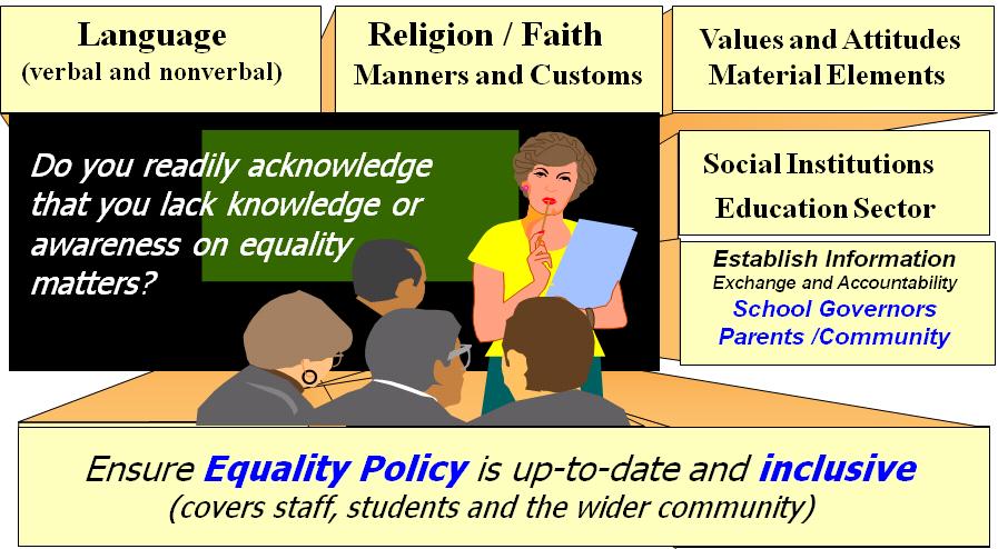 Defining Spiritual, Moral, Social and Cultural Development Public Sector Culture Change Equality Act 2010 www.multifaiths.