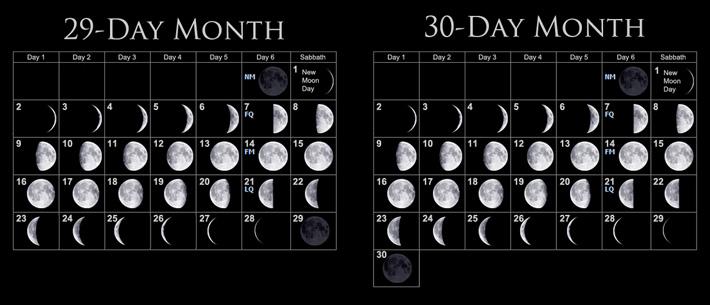 New Moon day. 1.