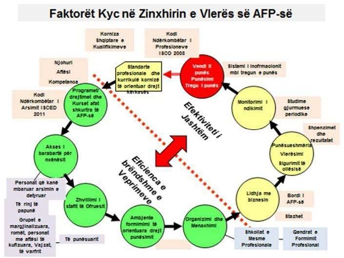 Studimi bazë i ofruesve publikë të AFP-së u krye duke ndjekur një metodologji kërkimi tashmë të zbatuar me sukses në vende të ndryshme në kuadrin e reformës së sektorit të AFP-së.