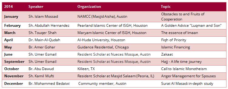 Monthly Guest Lectures The Guest Lecture program continued to be well attended by our community. Below is a list of our 2014 lectures.