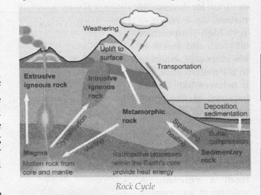 rocks is called rock cycle. [42] for diagram see page no 80. 3. Tick the correct option in the following :- a. iii, b. ii, c. iii, d. ii. 4. Match the following :- a.