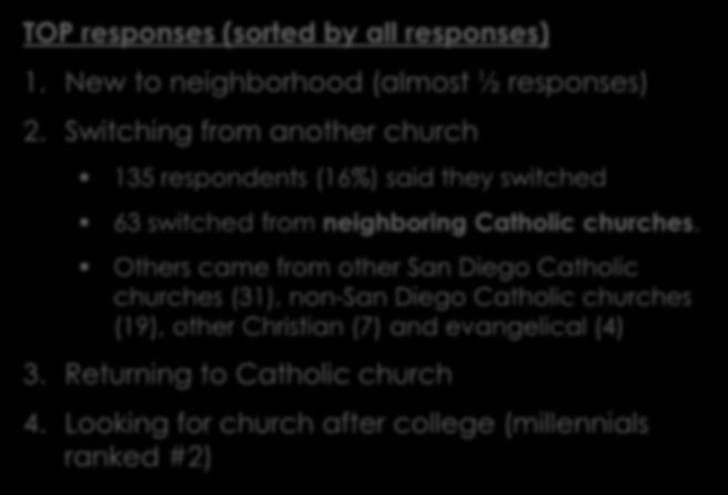WHY did you come to St. Brigid s originally? New to neighborhood TOP responses (sorted by all responses) 1.