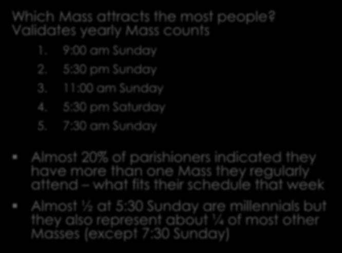 Parishioner Profile: Mass most attended Which Mass attracts the most people? Validates yearly Mass counts 1.