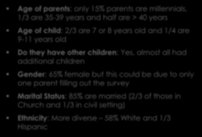 years old and 1/4 are 9-11 years old Do they have other children: Yes, almost all had additional children