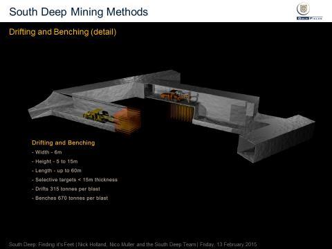 Morning everyone. The next few slides really are an attempt to explain the mining method in simple terms from a few conceptual designs, where there are two different areas of the mine.