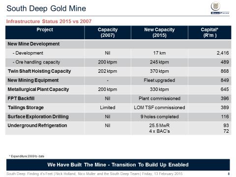 Here is some of it that we have put in place. Over the period that we have owned it we have put in 17 km of development. Essentially all of that is in the new mine.