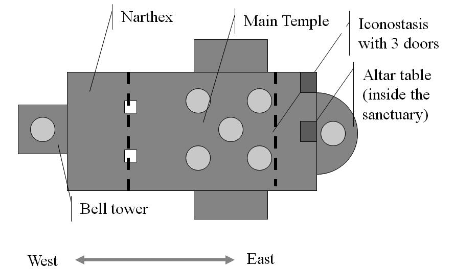FIGURE 14.3. A typical plan of an Orthodox church (temple).