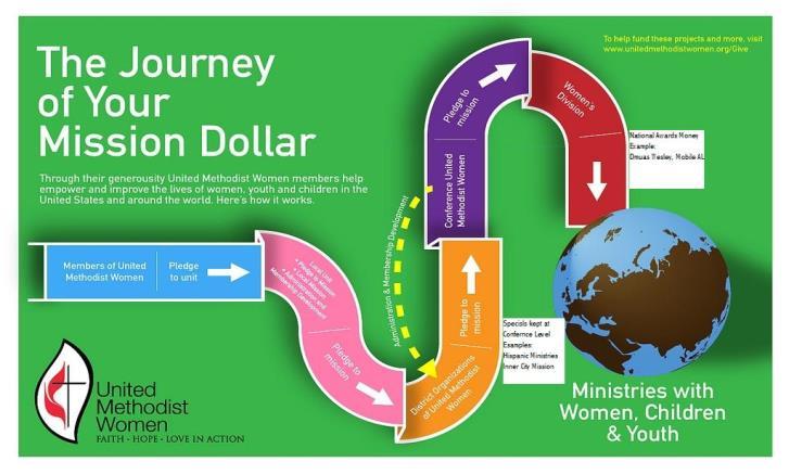 Montgomery-Opelika 12,500 Montgomery-Prattville 12,200 Pensacola 25,000 TOTAL PLEDGE TO MISSION 2018 $ 121,450 United Methodist Women Turning Financial Gifts into Miracles for Women, Children and
