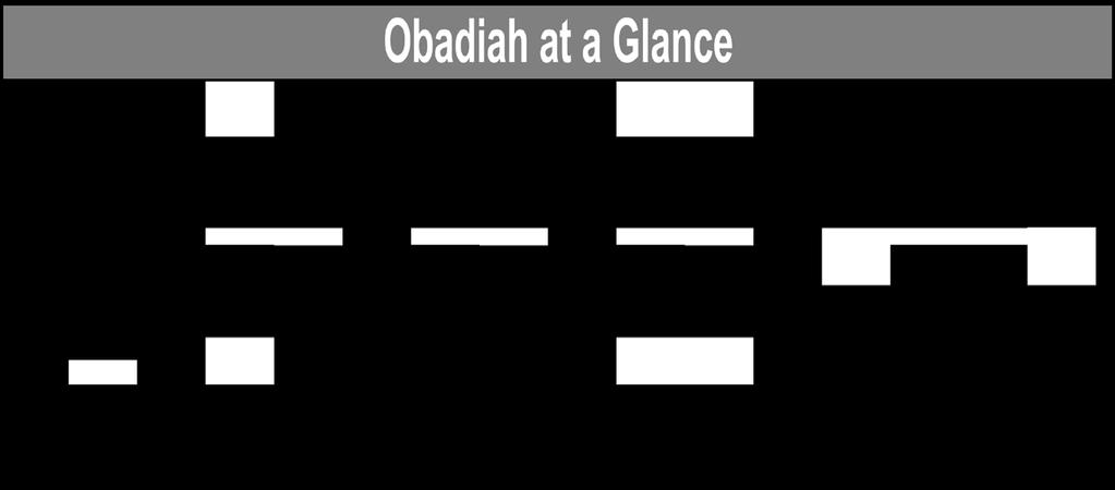 Outline of Obadiah I. Judgment against Edom (1-14) A.