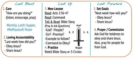 Discipleship Meeting Format - Pattern of Care (3/3 s) Teach them to obey my commands -Jesus in Matthew 28:20 In joining God on His mission to reconcile the world, Jesus makes clear that we must teach