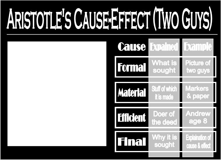 Unit One Logic Basics Page 13 1.7 Cause-Effect Key Concept Rational thinking centers on our understanding of cause-effect relationships. Aristotle on Cause Effect A.