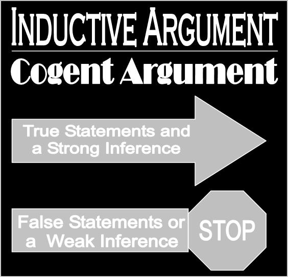Unit One Logic Basics Page 9 Cogent Inductive Arguments A. A Strong inductive argument is an inductive argument in which given that the premises are true, the conclusion is probably true. 1.