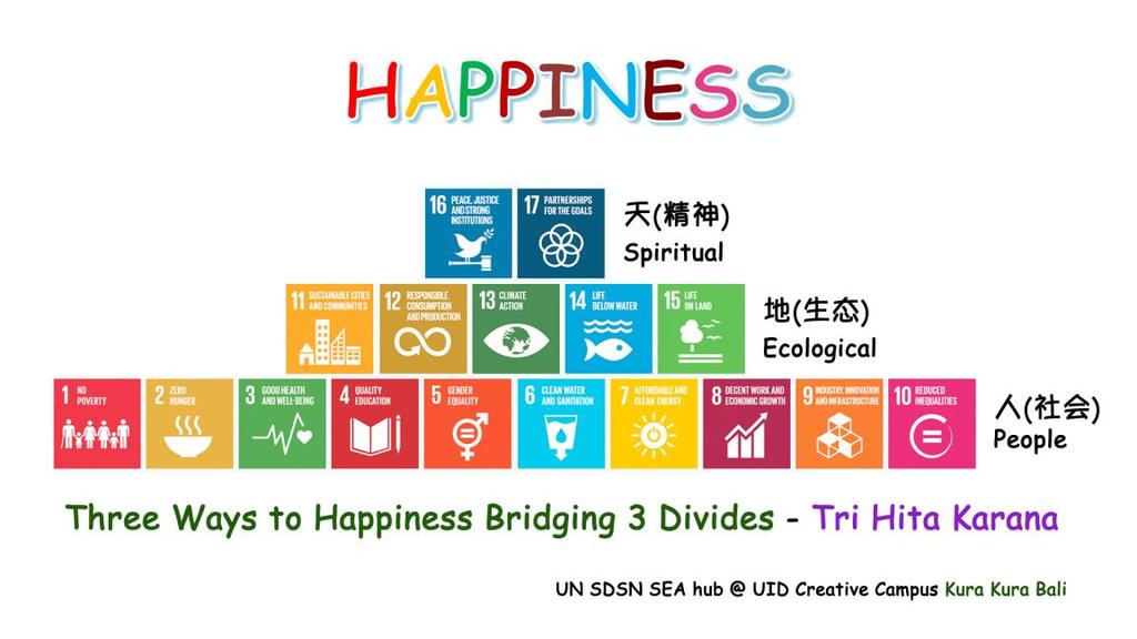4 initially created out of this intent of aligning the seventeen goals with local culture and core values. This notion of happiness is the destination of countless searches.