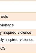 VIOLENCE AND EXTREMISM When it comes to violence in the