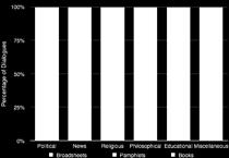 A graph showing the distribution of different formats in each subject. Paratextual Features The bibliographer D.
