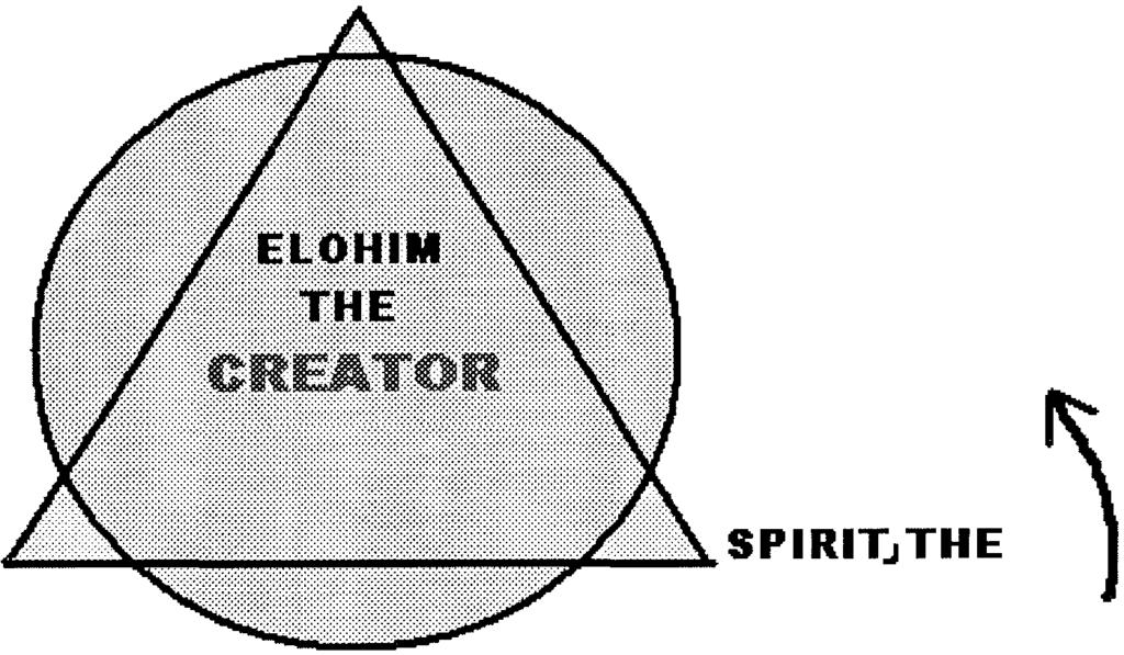 The Creator Page 9 The Work of the Triune God in Creation THE FATHER, THE DIVINE ARCHITECT J, THE PLANNER & DESIGNER Eph. 3:9 Heb.1:2 Heb. 3:1-4 Col. 1:16 John 1:3 Heb. 1::2 Eph.