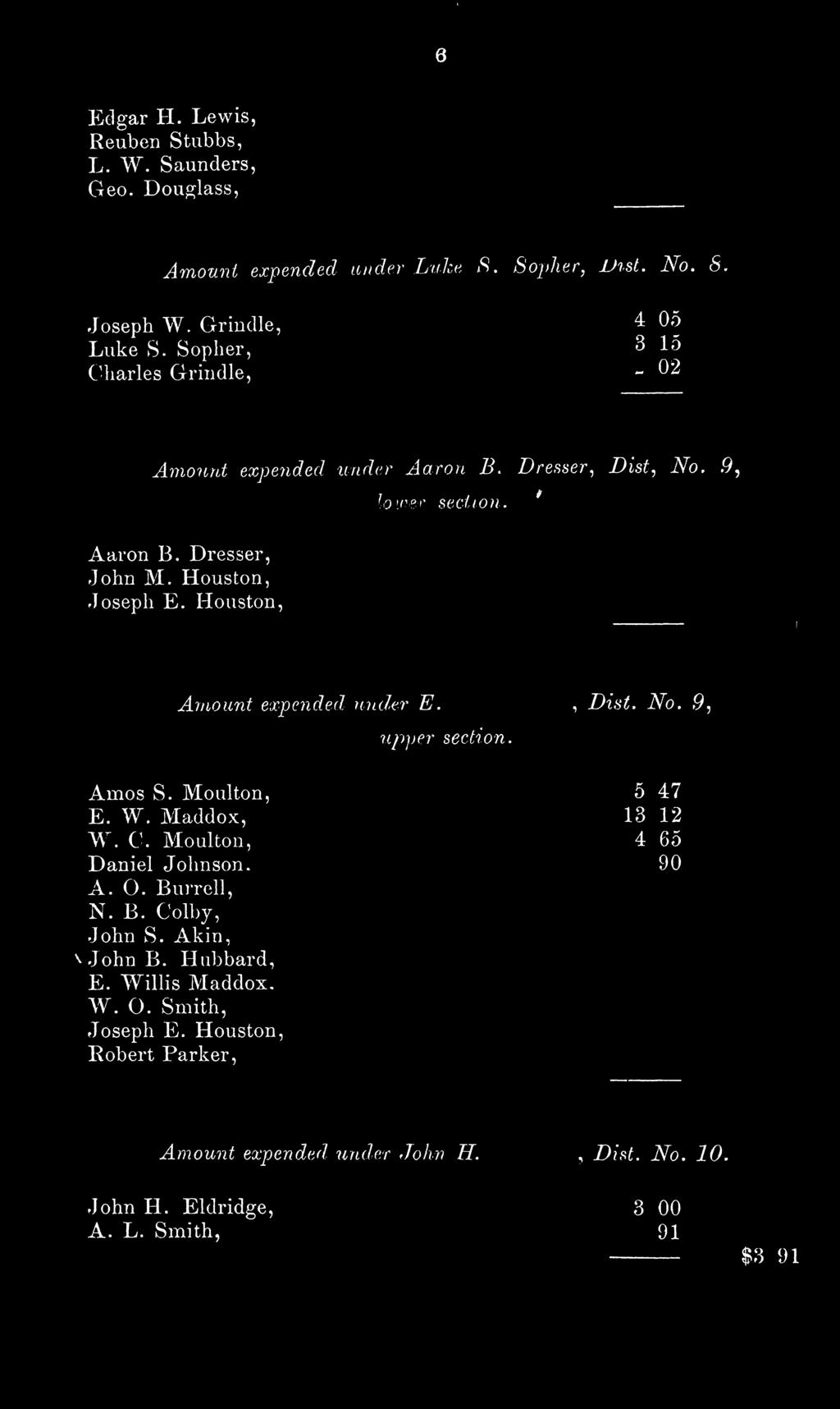 Amount expended, under E. Dist. No. 9 j upper section. Amos S. Moulton, 5 47 E. W. Maddox, 13 12 W. C. Moulton, 4 65 Daniel Johnson. 90 A. O. Burrell, N.B. Colby, John S.