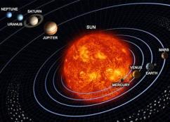 Geocentric Theory - earth is center of the universe Main Idea #3: Scientific Method was developed (7 step method) Main