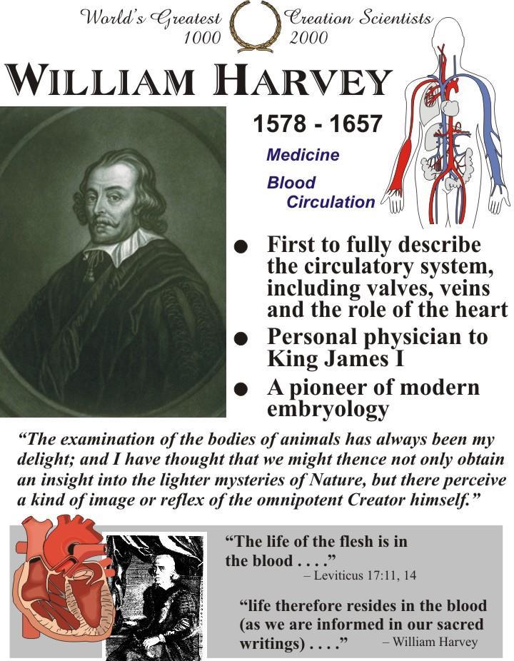 Vesalius published On the Structure of he Human Body French physician