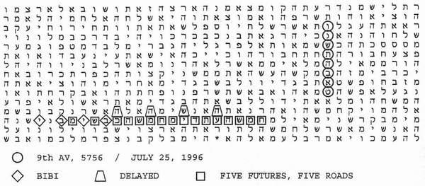 In fact, both "Bibi" and "delayed" are encoded with "9th of Av, 5756.