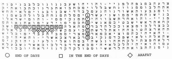 "It is what is stated in themidrash," said Rips, referring to the ancient commentary on the Bible. "It is perhaps the "exile under Ishmael' just before the `End of Days.
