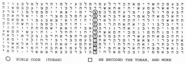 "I would be surprised if the same code we proved existed in Genesis did not exist in the rest of the Torah," states Rips.