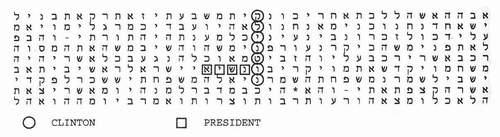 The greatest recent upheaval inamerica, the fall of Richard Nixon in the Watergate crisis, is also encoded in the Bible. "Watergate" appears with "Nixon" and the year he was forced to resign, 1974.