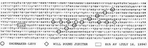 In the years following my first trip toisrael, I kept searching the Bible code on my own, not as a mathematician, but as an investigative reporter, checking the facts.