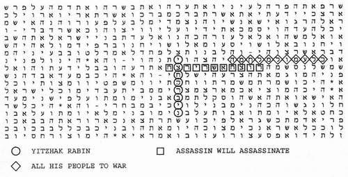the details of the new prediction-"all his people to war." Rips and I searched the Bible code for signs of a catastrophic conflict.