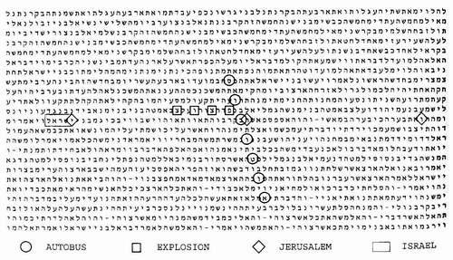 The ominous warning of the Bible code - `all his people to war"-had come true on the exact day the code predicted. Again, as when Rabin was killed, I was shaken.