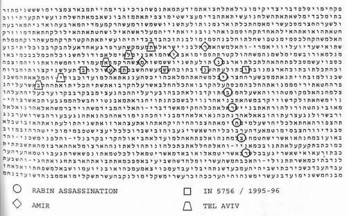 But before Rabin was killed we knew only that the bible code predicted his murder "in 5756." And Rabin ignored the warning.