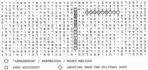 But the Bible code's statement that the final battle, Armageddon, could begin in themiddle East with an act of nuclear terrorism seemed all too real.