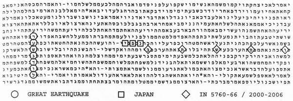 And if the entire world might be endangered by the war the Bible code predicts will start inisrael, the entire world might also be shaken by an earthquake that strikesjapan.