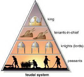 Feudalism The legal and social system that existed in medieval Europe after the reign of Charlemagne.