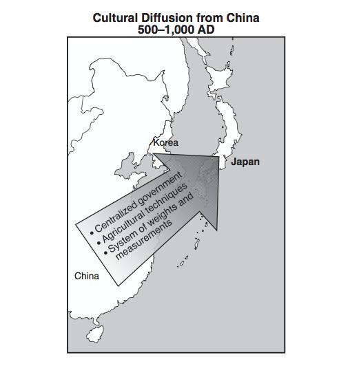 9.2.3 Cultural Diffusion from China 500 1,000 AD 1.