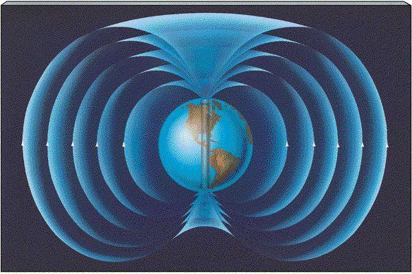 The Earth s Electro-Magnetic Field A powerful electro-magnetic force is