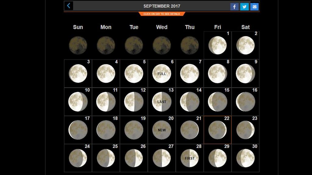 http://www.moongiant.com/calendar/ As we can see the new moon falls on the 20 th of September this year in 2017. So, the first day of the seventh month would have been September 20 th.