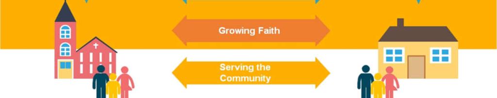 We seek to achieve this through: Encompassing all we do in Prayer Continuing to grow a worshipping family of all ages Reaching out into the local community in Christian