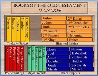 8 th Century Prophets o Hosea o Amos o Jonah o Micah o Isaiah