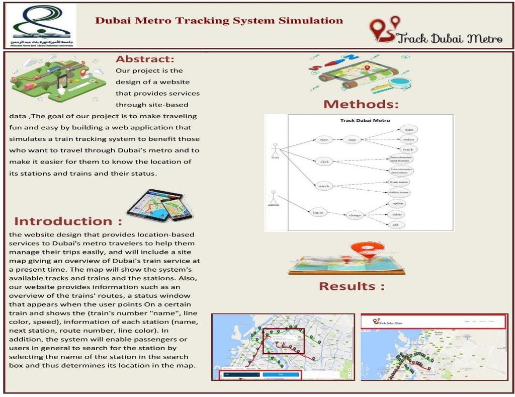 Dubai Metro Tracking System Simulation Dr.