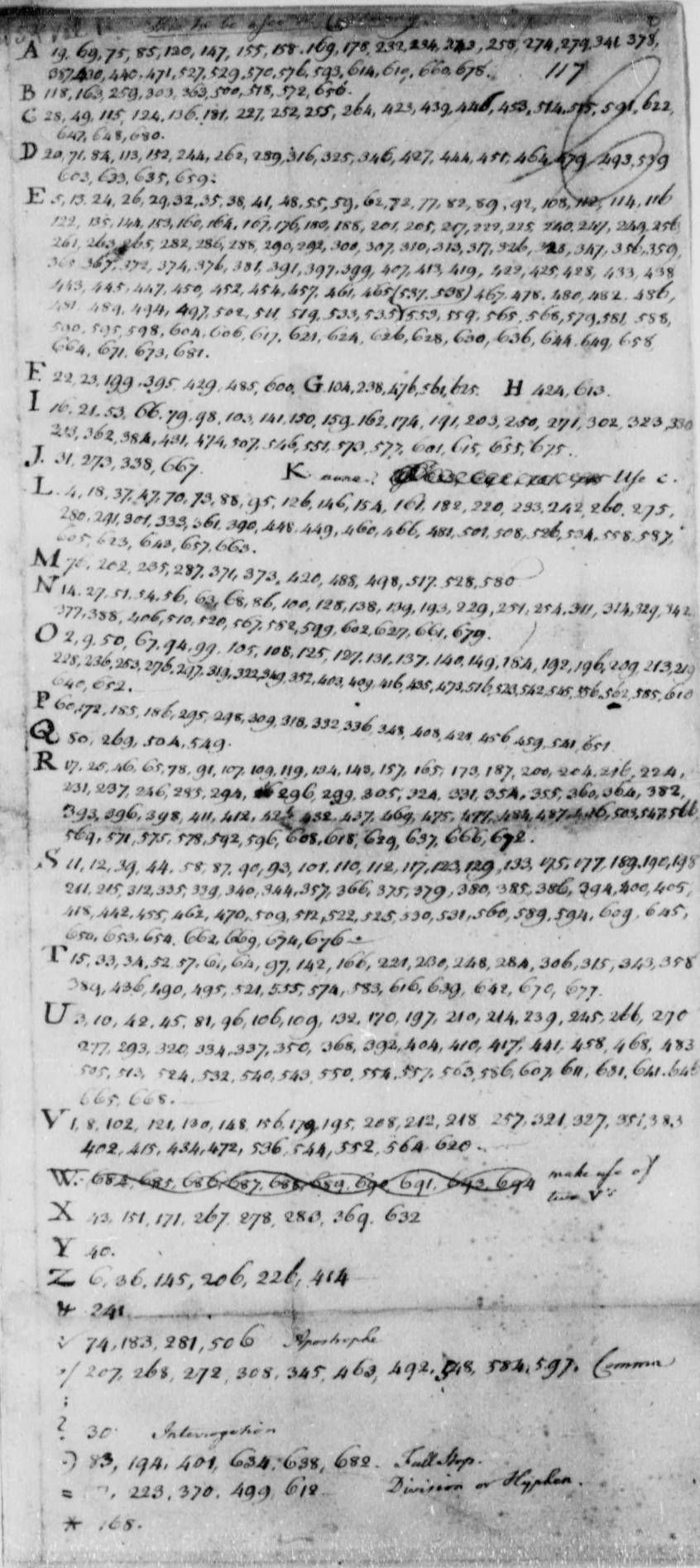 Figure 3: Dumas Cipher - Continental Papers, National Archives Dumas cipher used a paragraph of French prose. Each letter and punctuation mark was numbered in a one-up order.