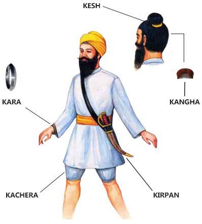 On March 31st, 1699 Guru Gobind Singh Ji blessed us with these Five Kakars Kesh Uncut
