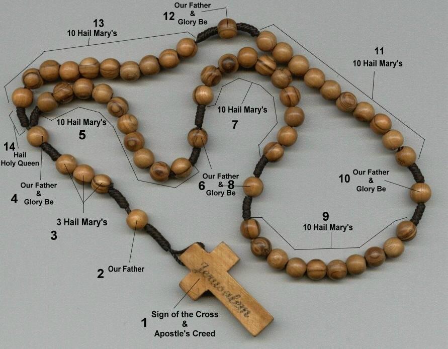 sacramental ), counting off the beads as you recite a series of liturgical prayers The prayers that compose