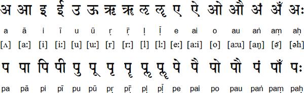 Since the late 18 th century, Sanskrit has also been written with the Latin alphabet.
