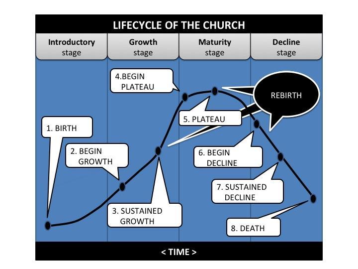 What Webinar is the 1 lifecycle Review of the church?